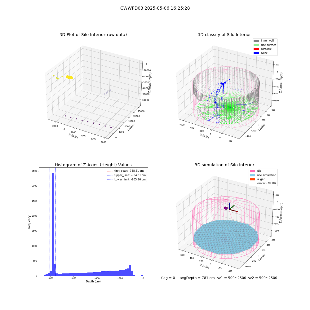 lidar visual vms_img