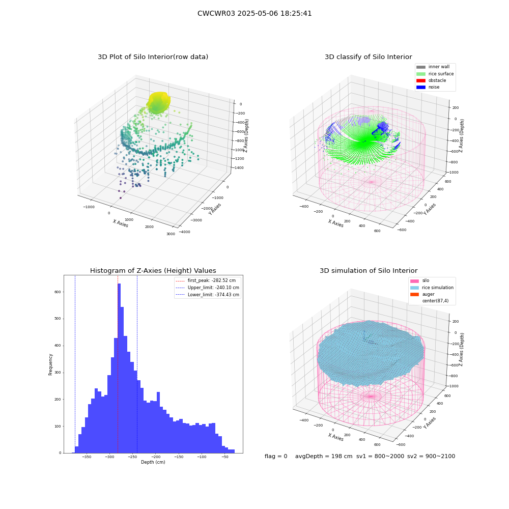 lidar visual vms_img