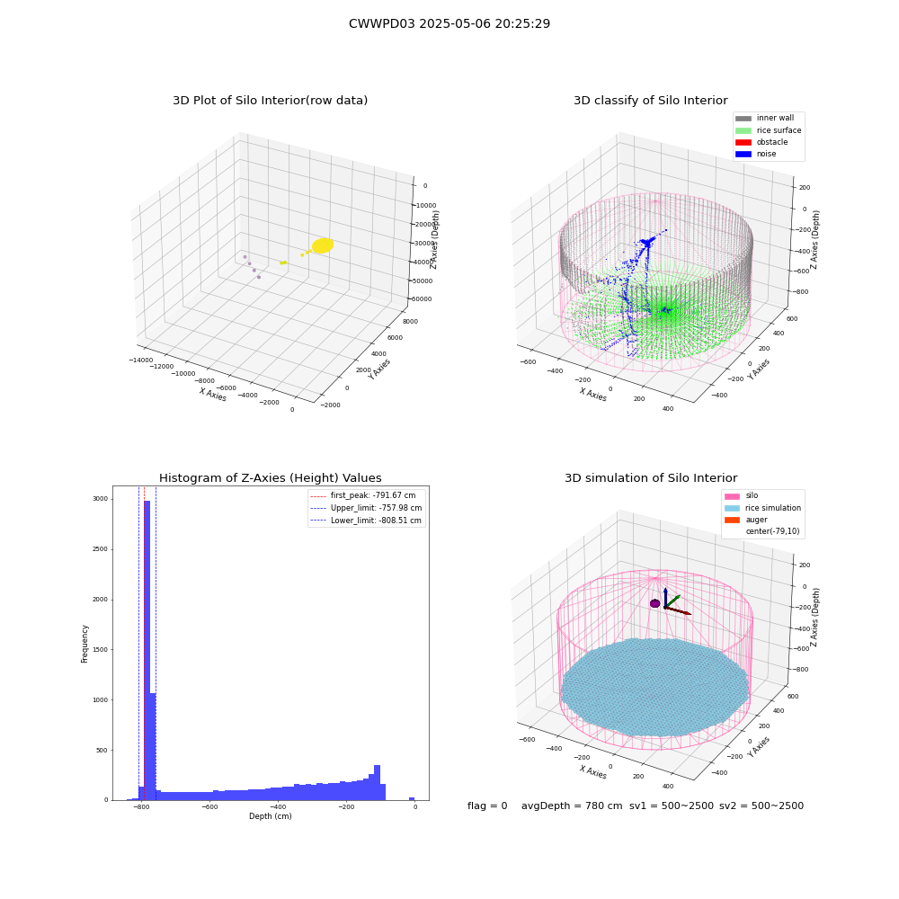 lidar visual vms_img