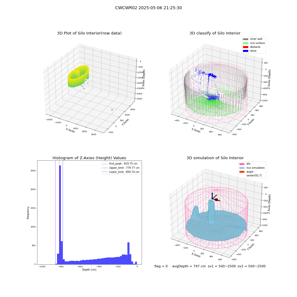 lidar visual vms_img