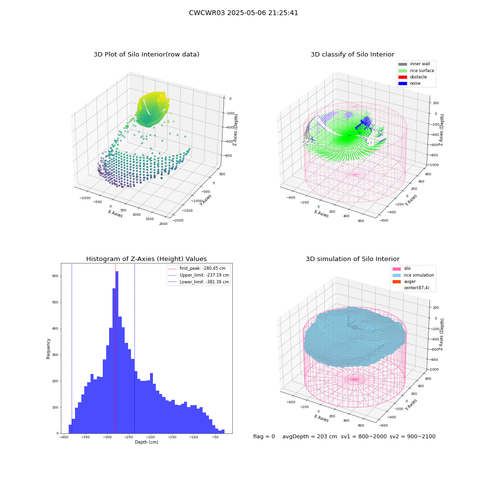 lidar visual vms_img