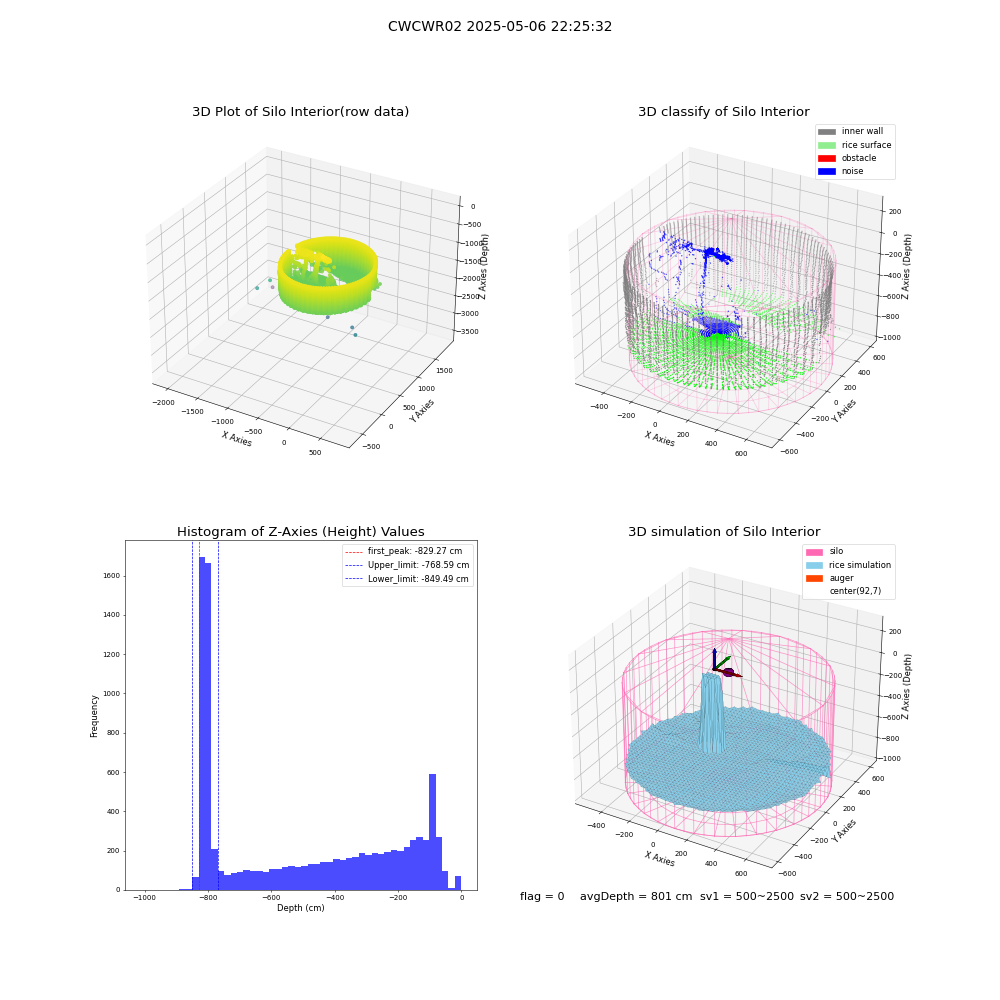 lidar visual vms_img