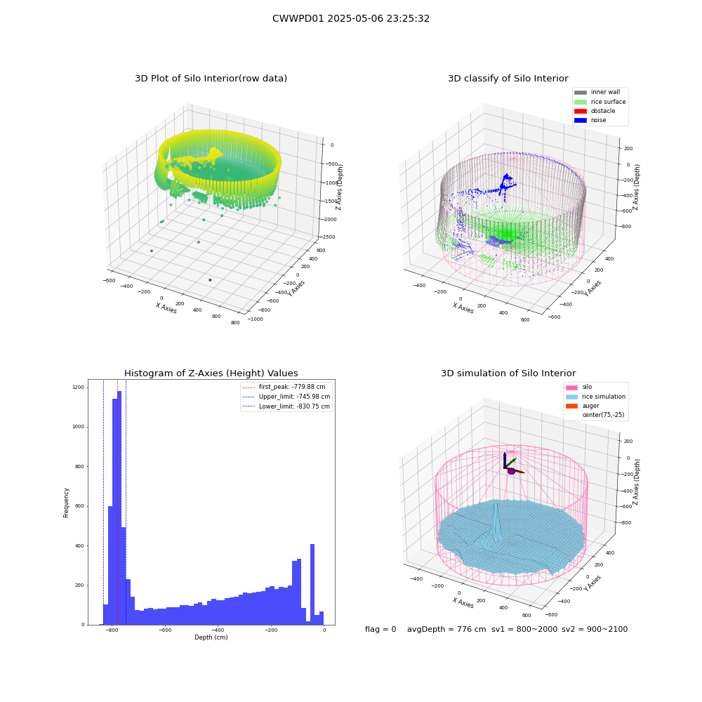 lidar visual vms_img