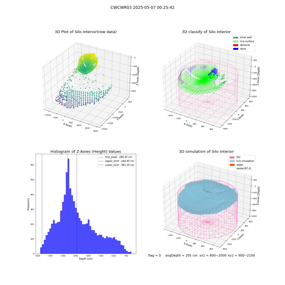 lidar visual vms_img