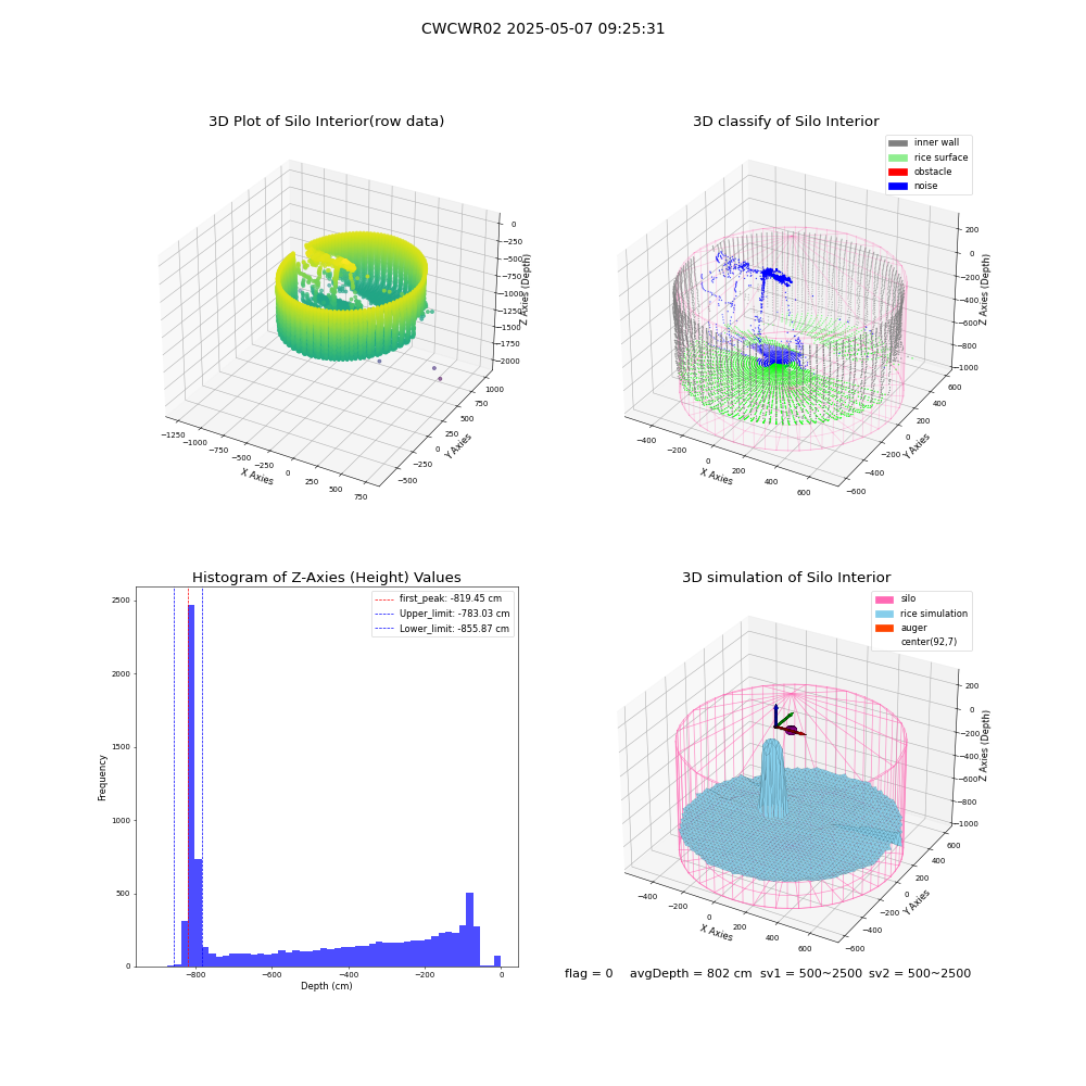 lidar visual vms_img