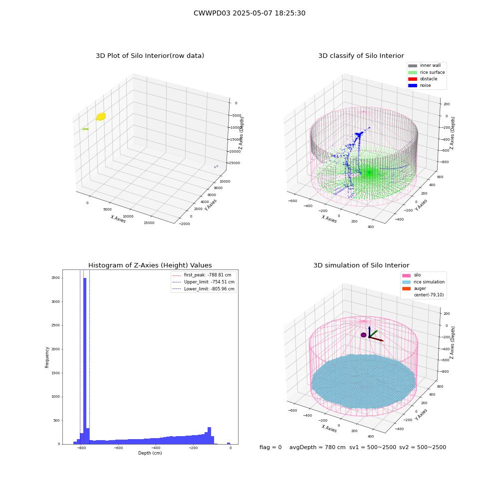 lidar visual vms_img