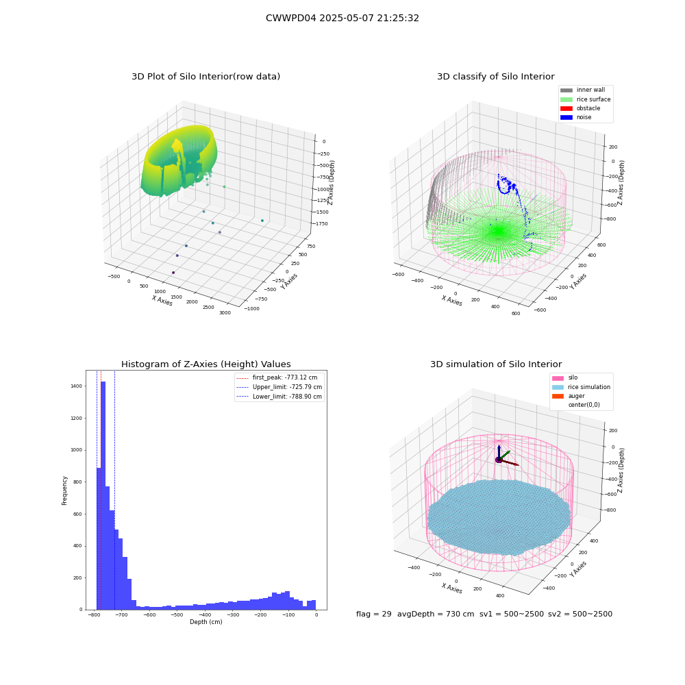 lidar visual vms_img