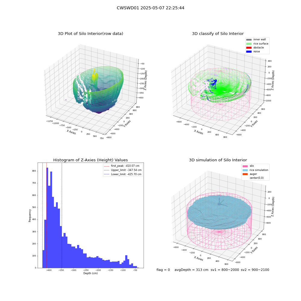 lidar visual vms_img