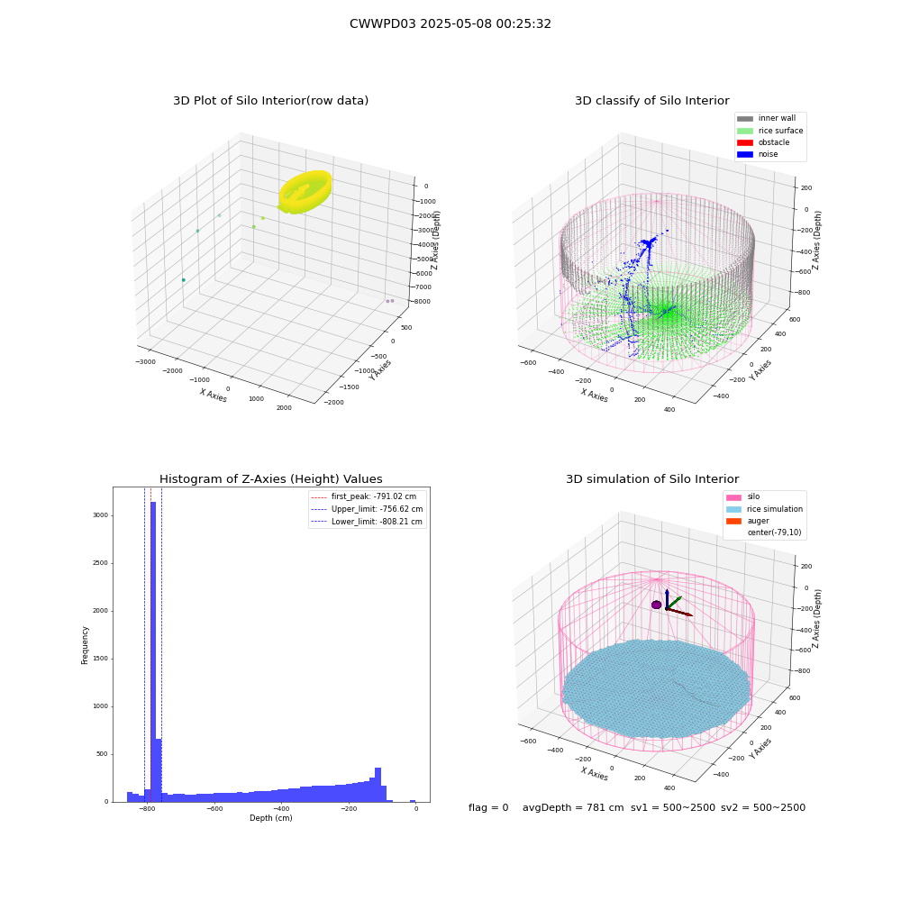 lidar visual vms_img