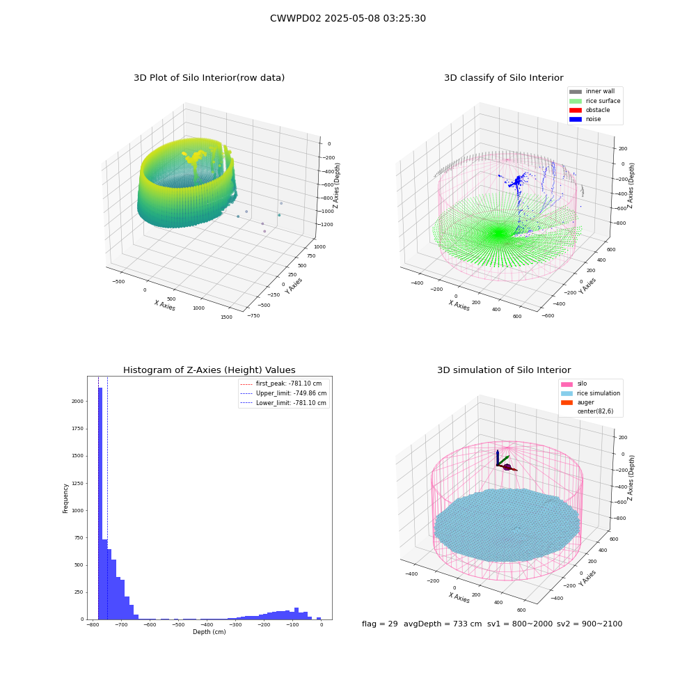 lidar visual vms_img