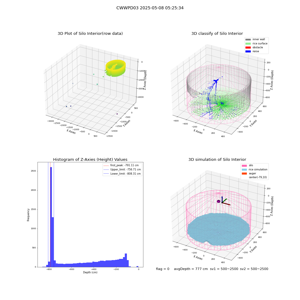 lidar visual vms_img