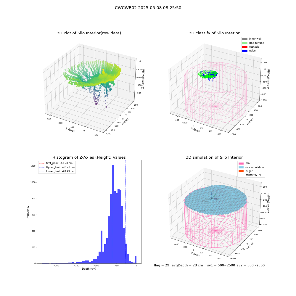 lidar visual vms_img