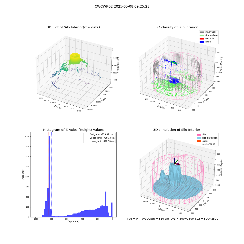 lidar visual vms_img