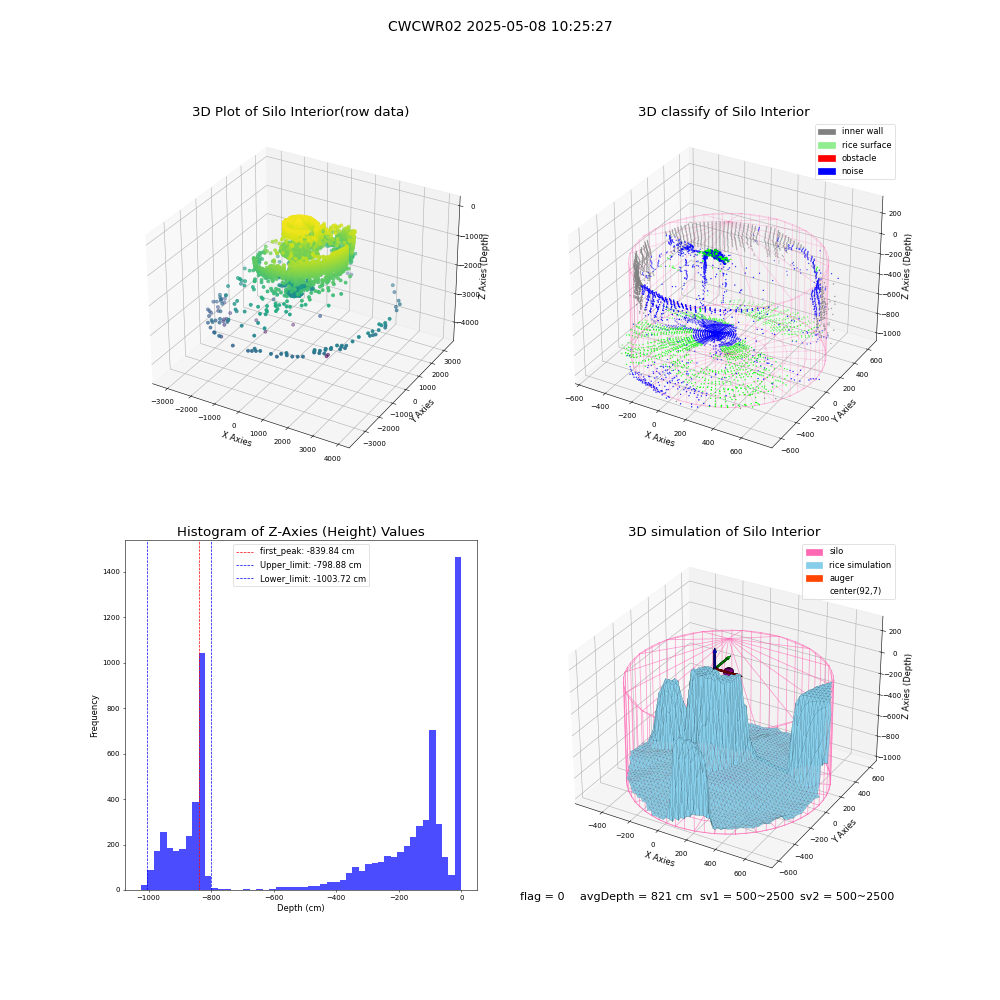 lidar visual vms_img