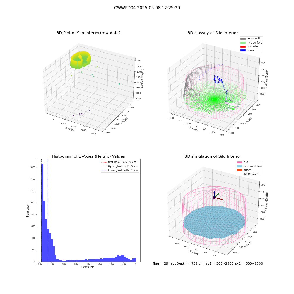 lidar visual vms_img