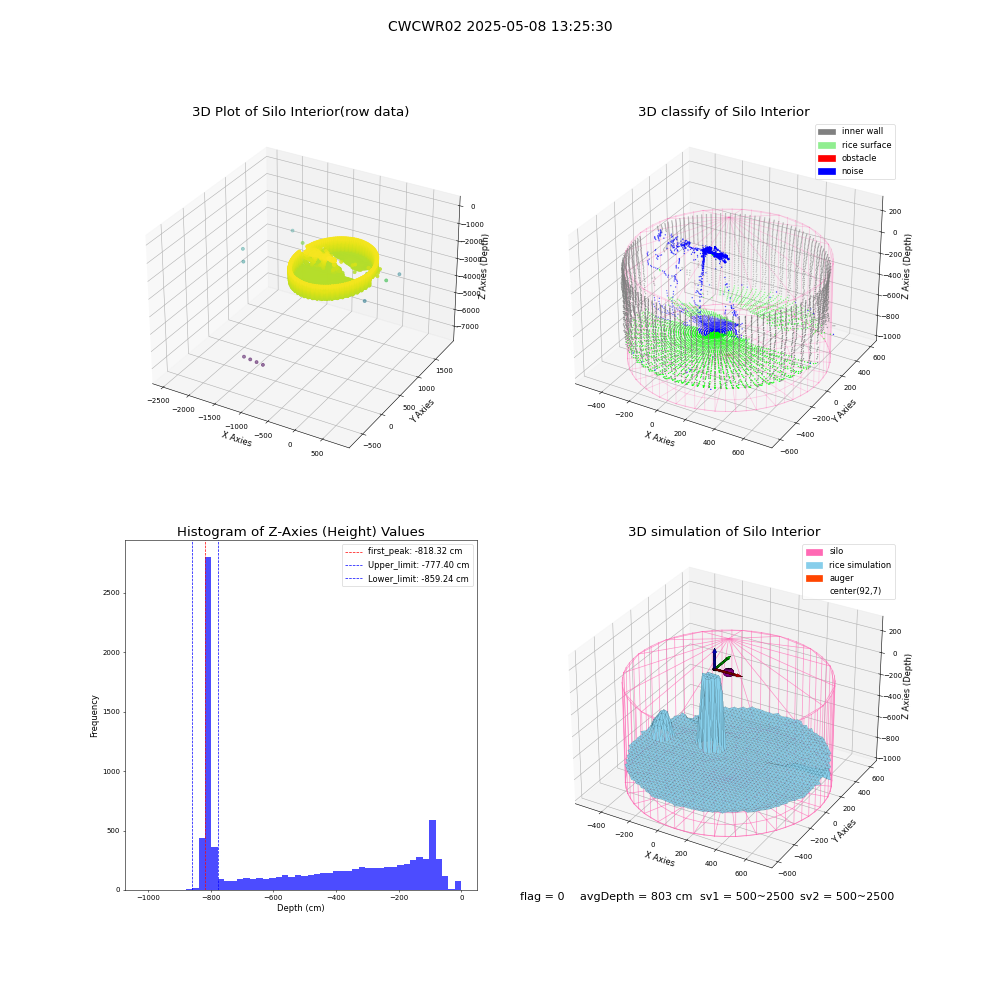 lidar visual vms_img