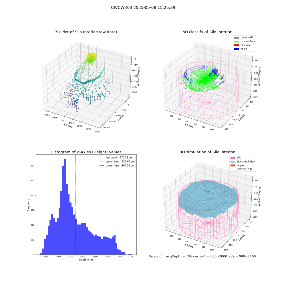 lidar visual vms_img
