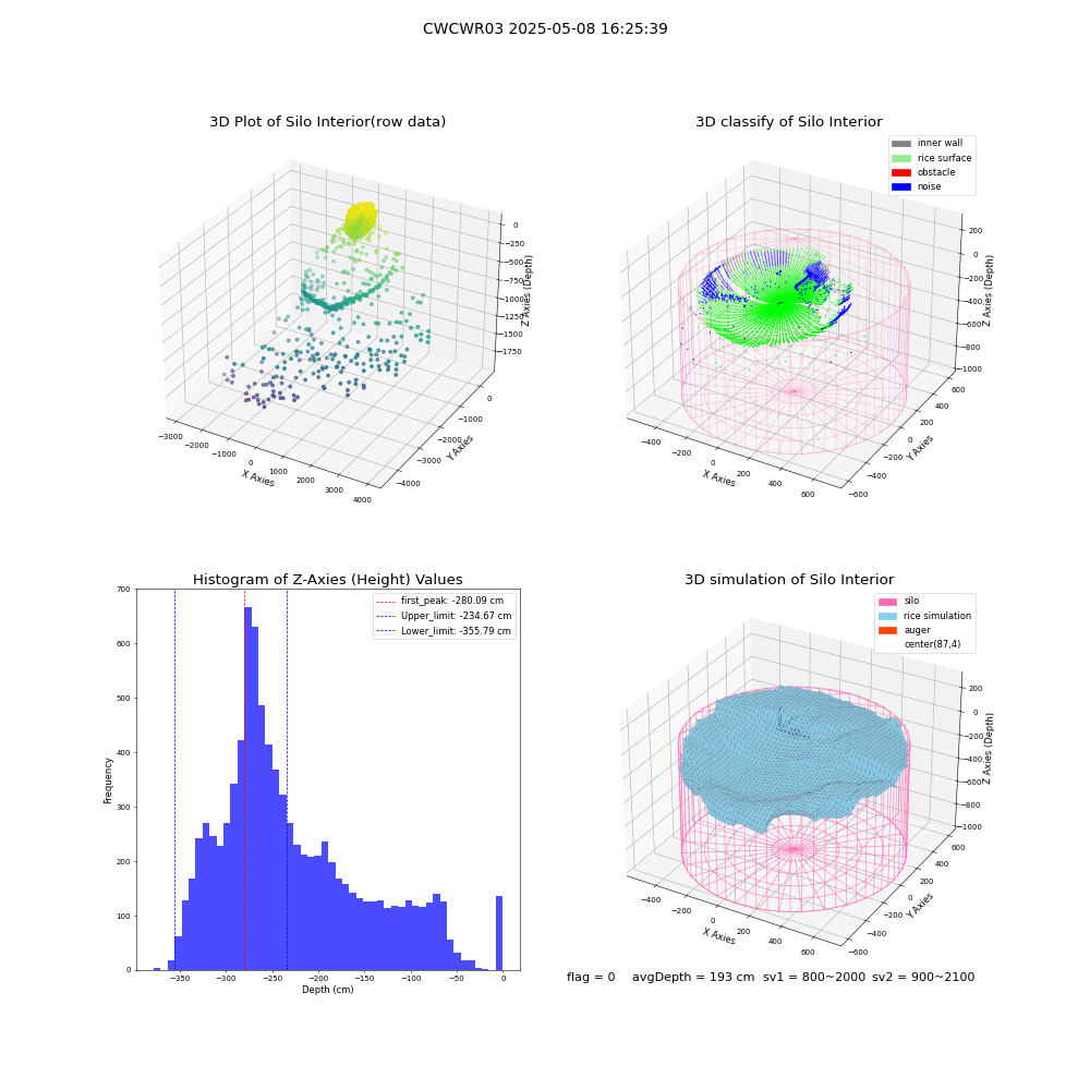 lidar visual vms_img