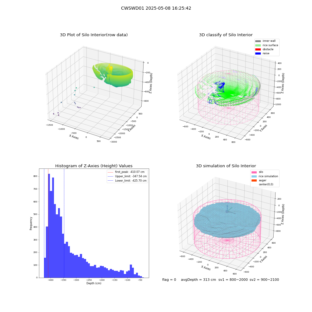 lidar visual vms_img