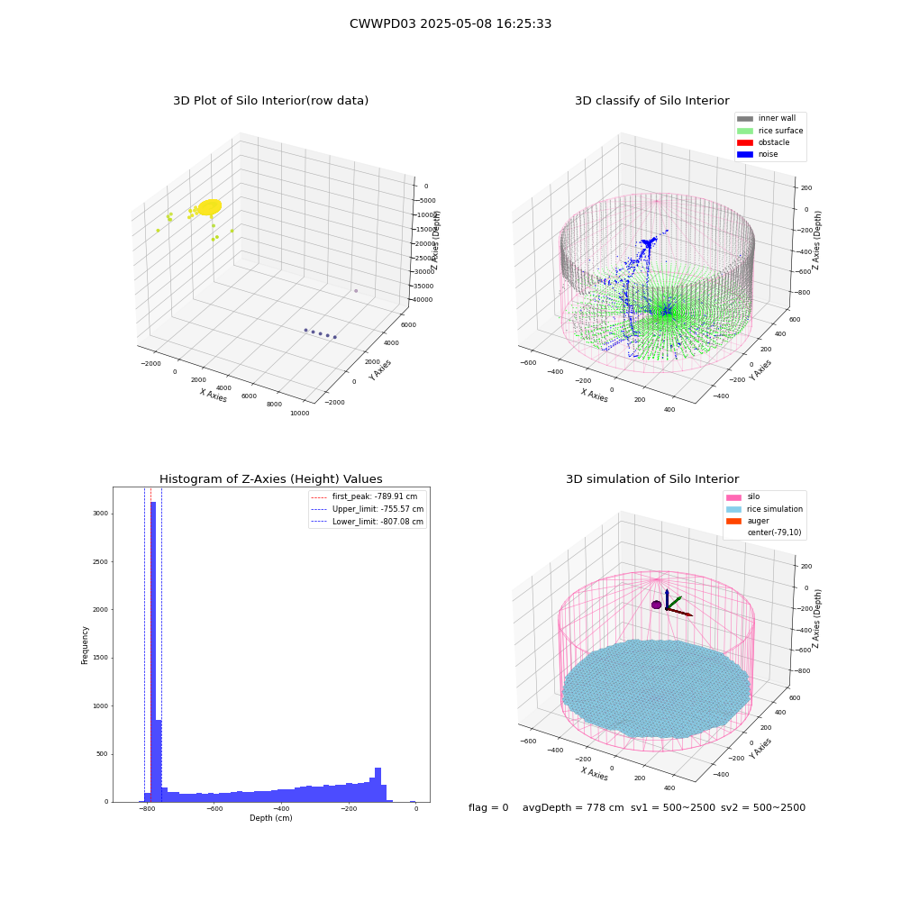 lidar visual vms_img