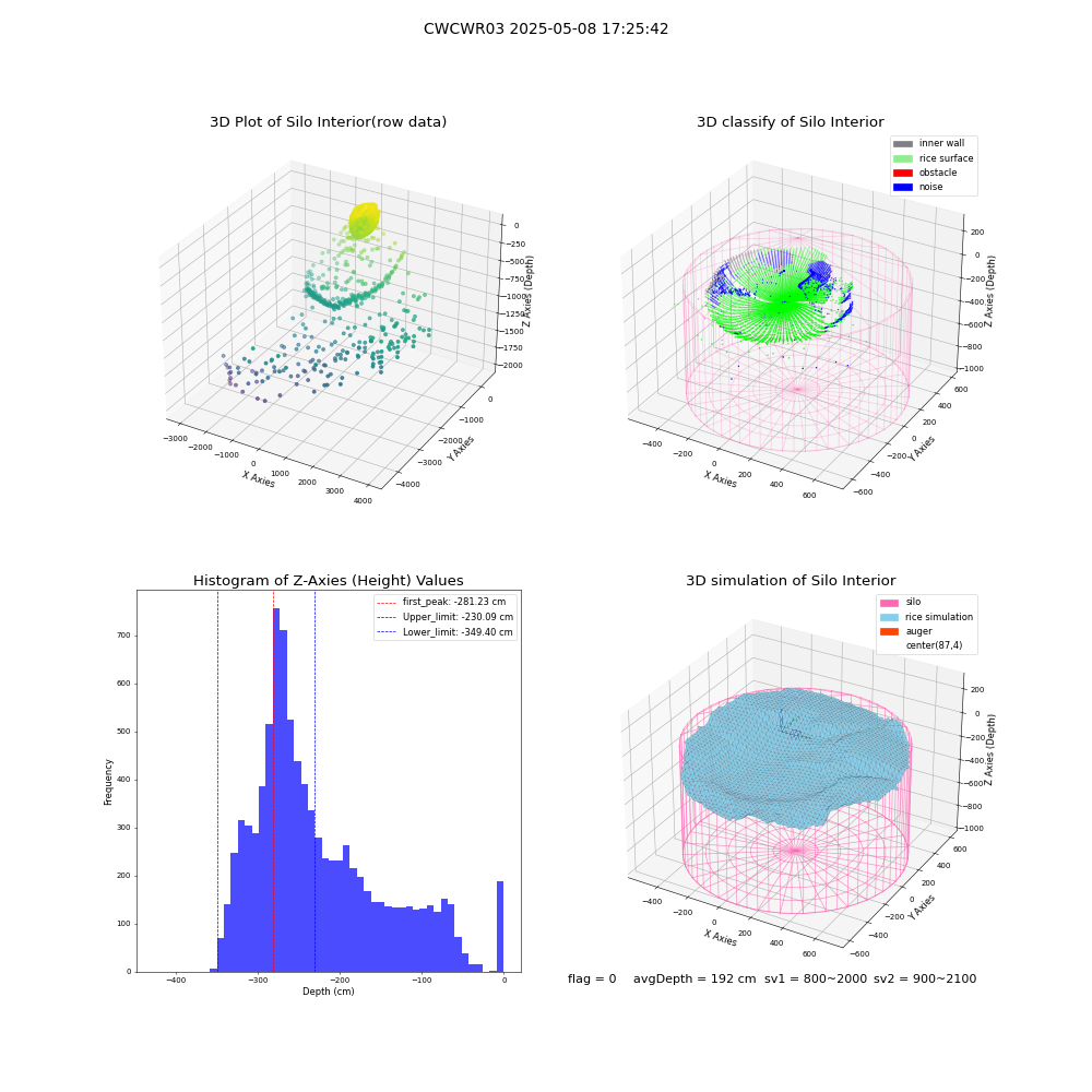 lidar visual vms_img
