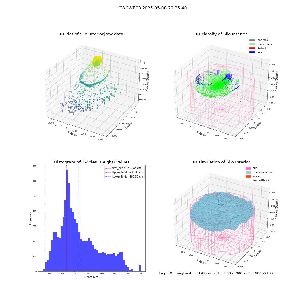 lidar visual vms_img