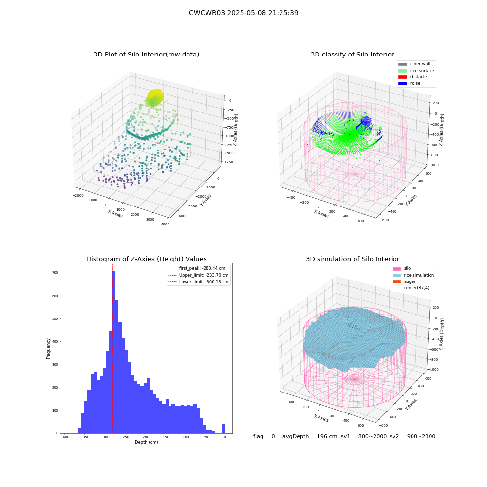 lidar visual vms_img