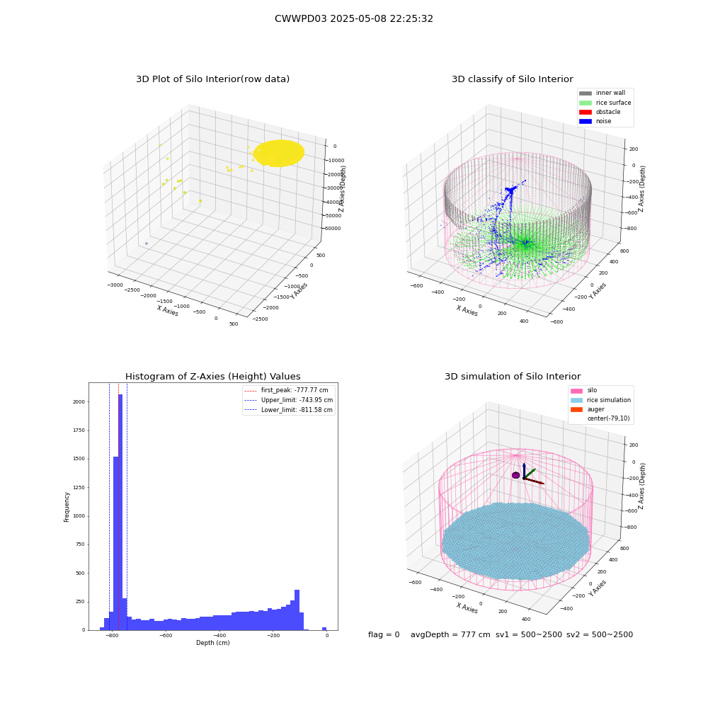 lidar visual vms_img