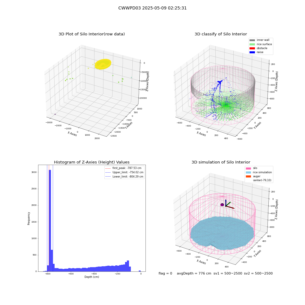 lidar visual vms_img