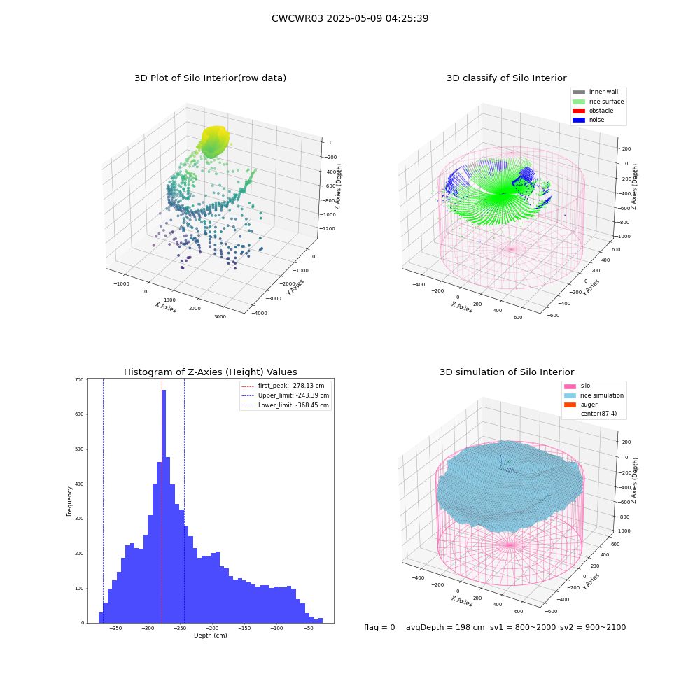 lidar visual vms_img