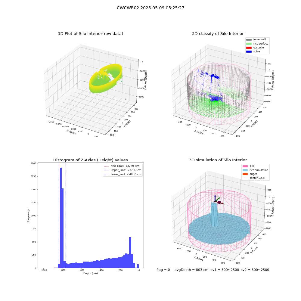 lidar visual vms_img