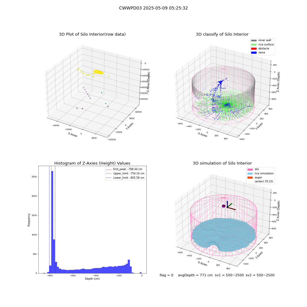lidar visual vms_img