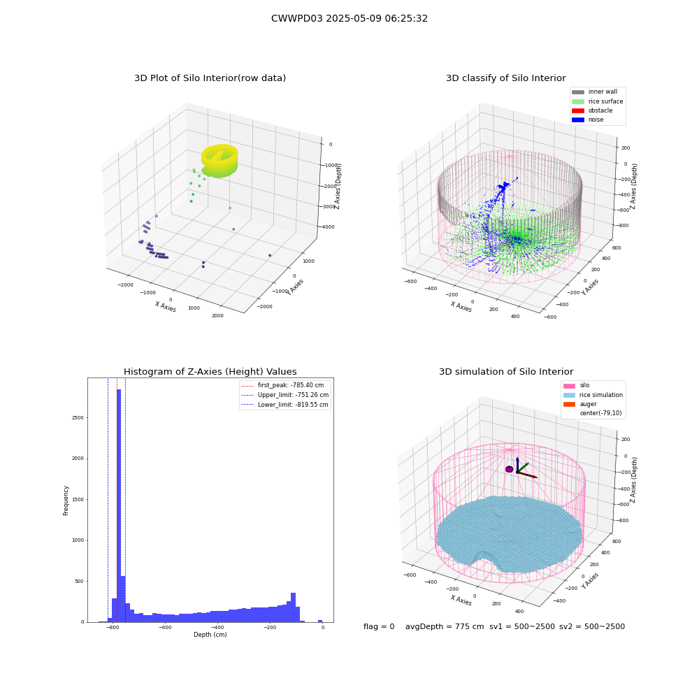 lidar visual vms_img