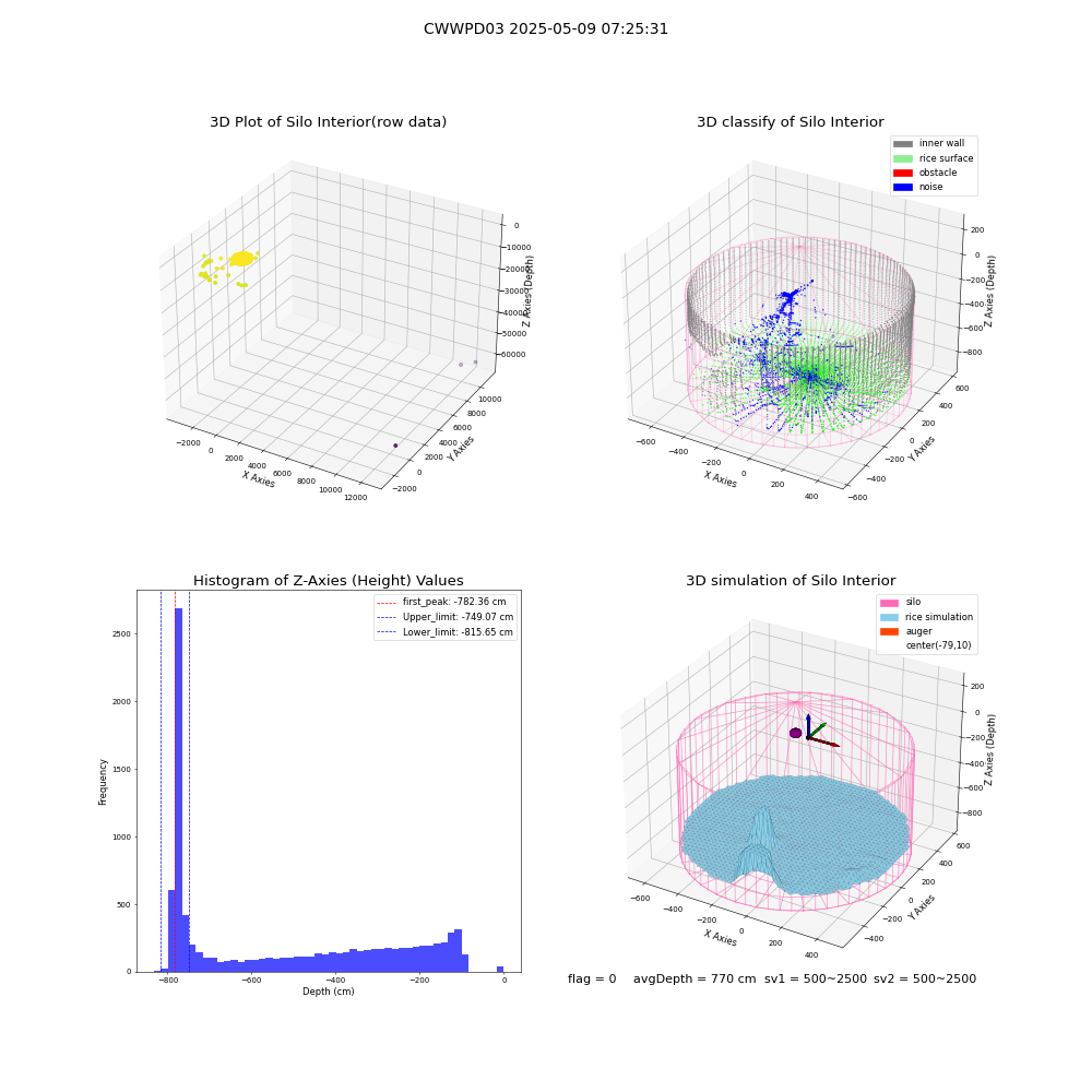 lidar visual vms_img