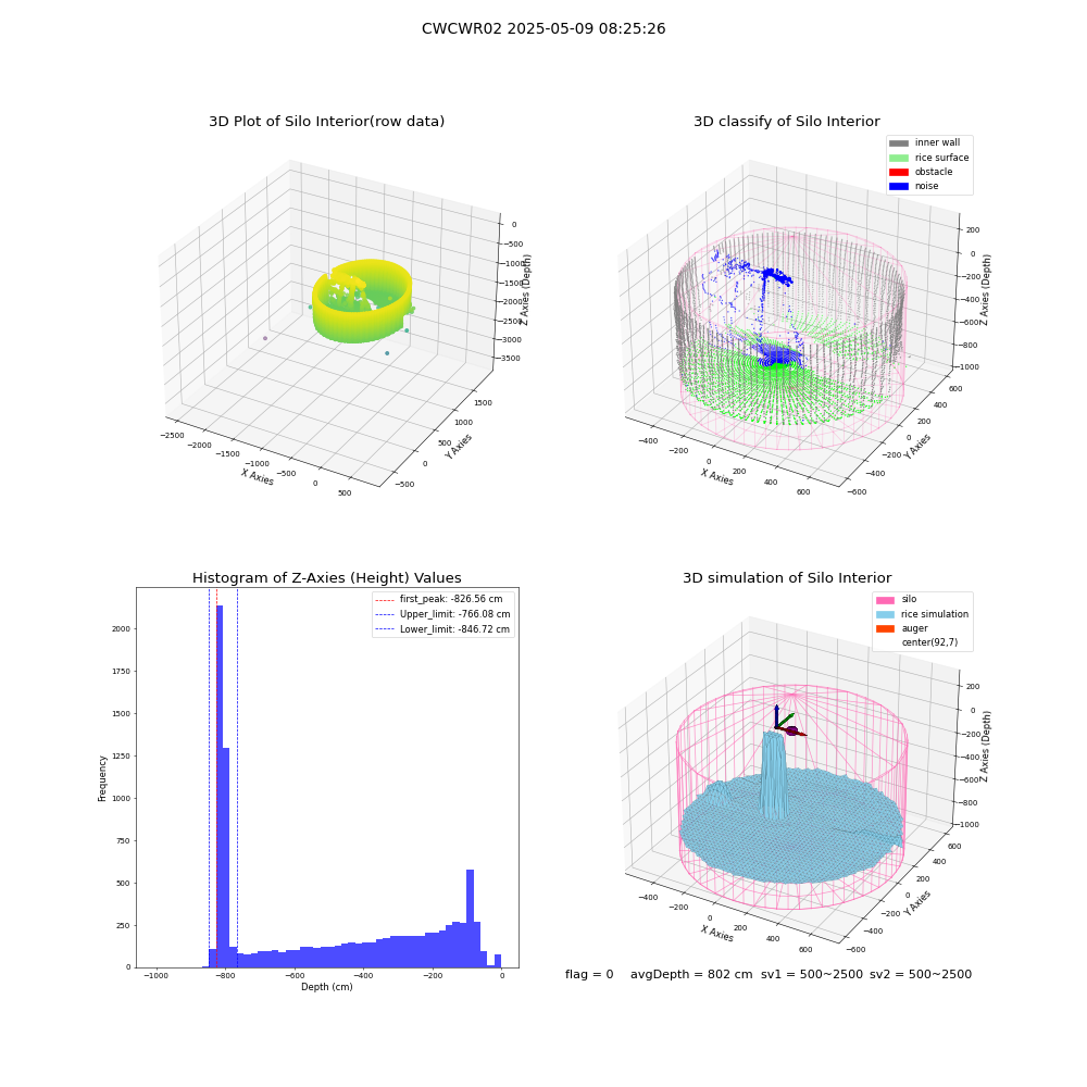 lidar visual vms_img
