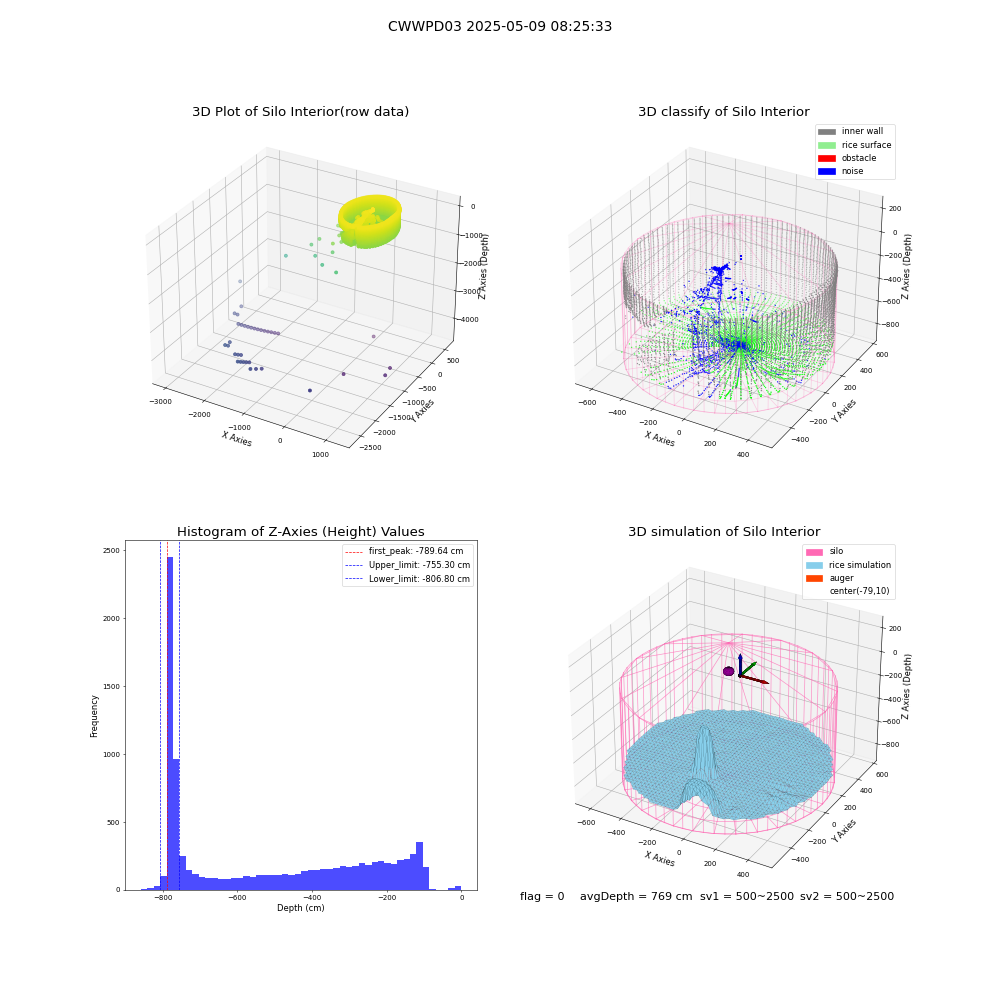 lidar visual vms_img
