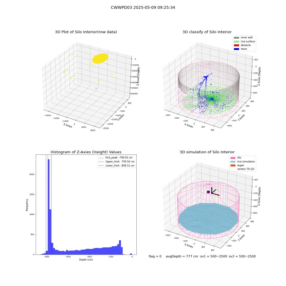 lidar visual vms_img