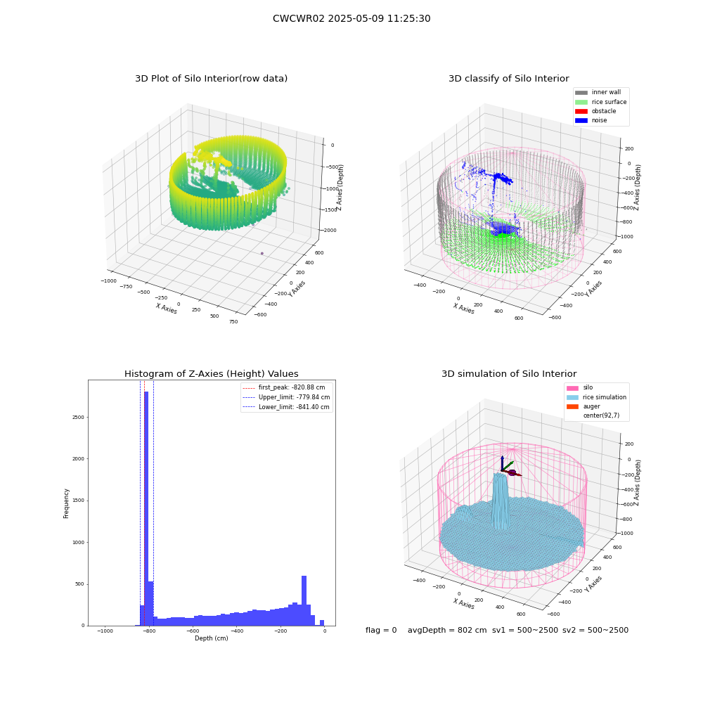lidar visual vms_img