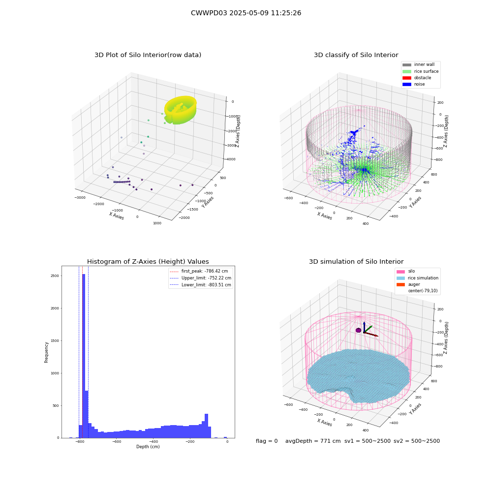 lidar visual vms_img