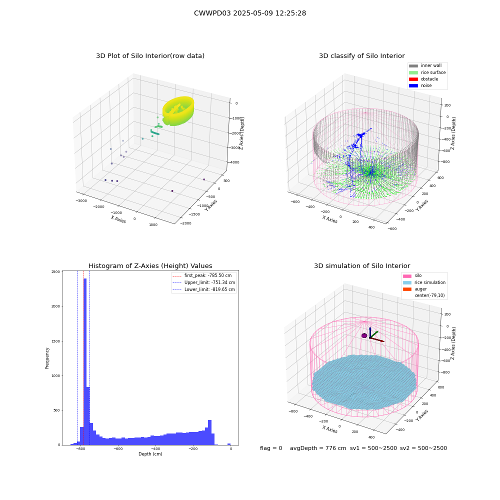 lidar visual vms_img