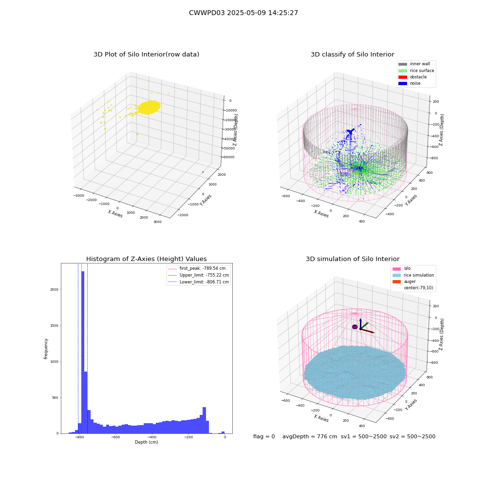 lidar visual vms_img