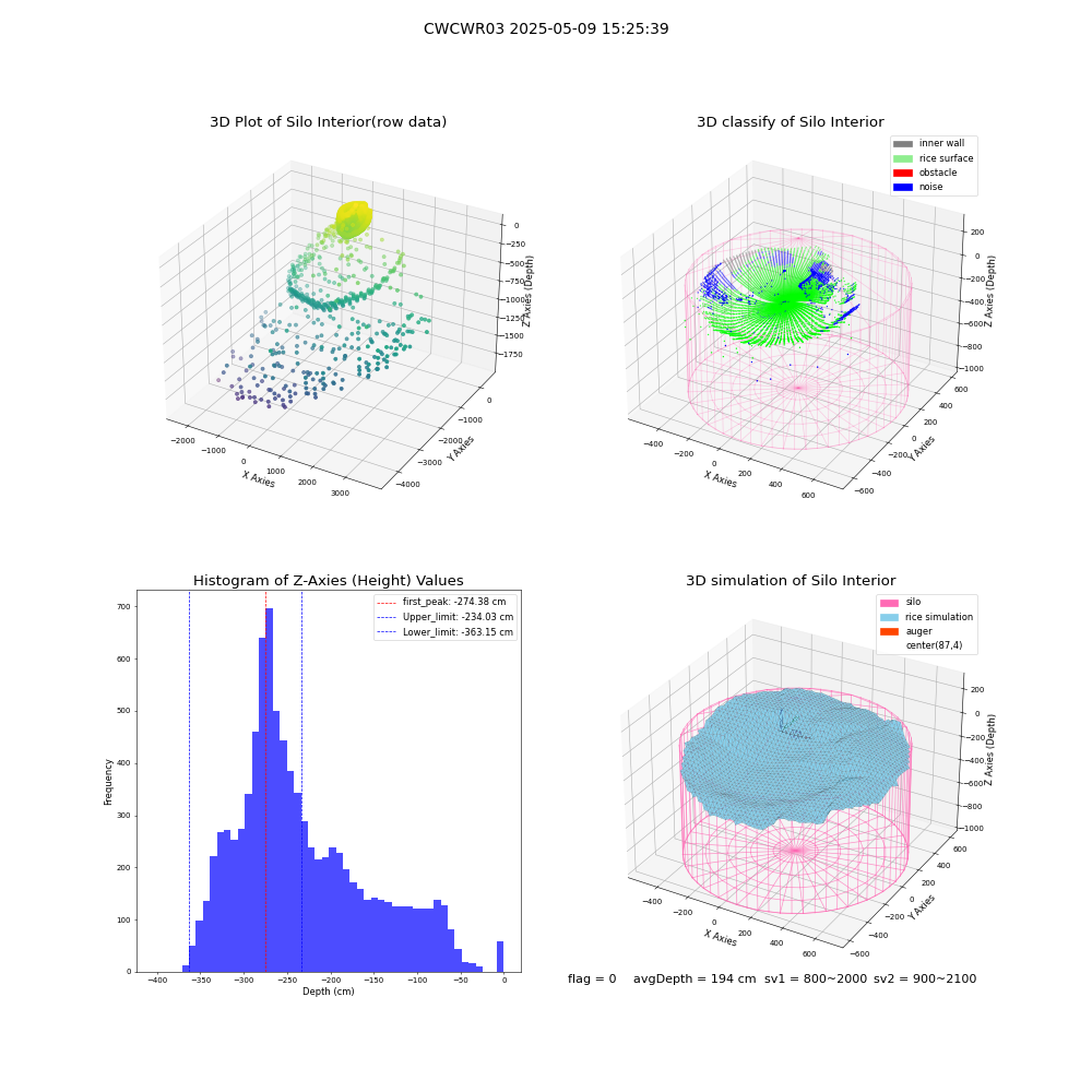 lidar visual vms_img