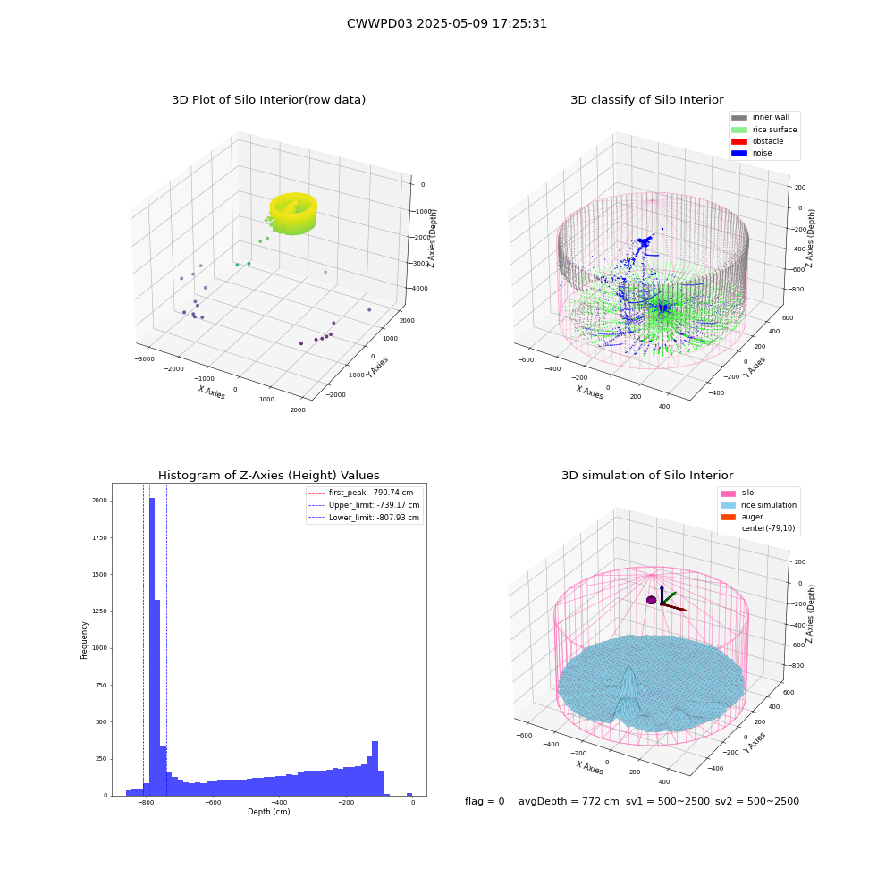 lidar visual vms_img