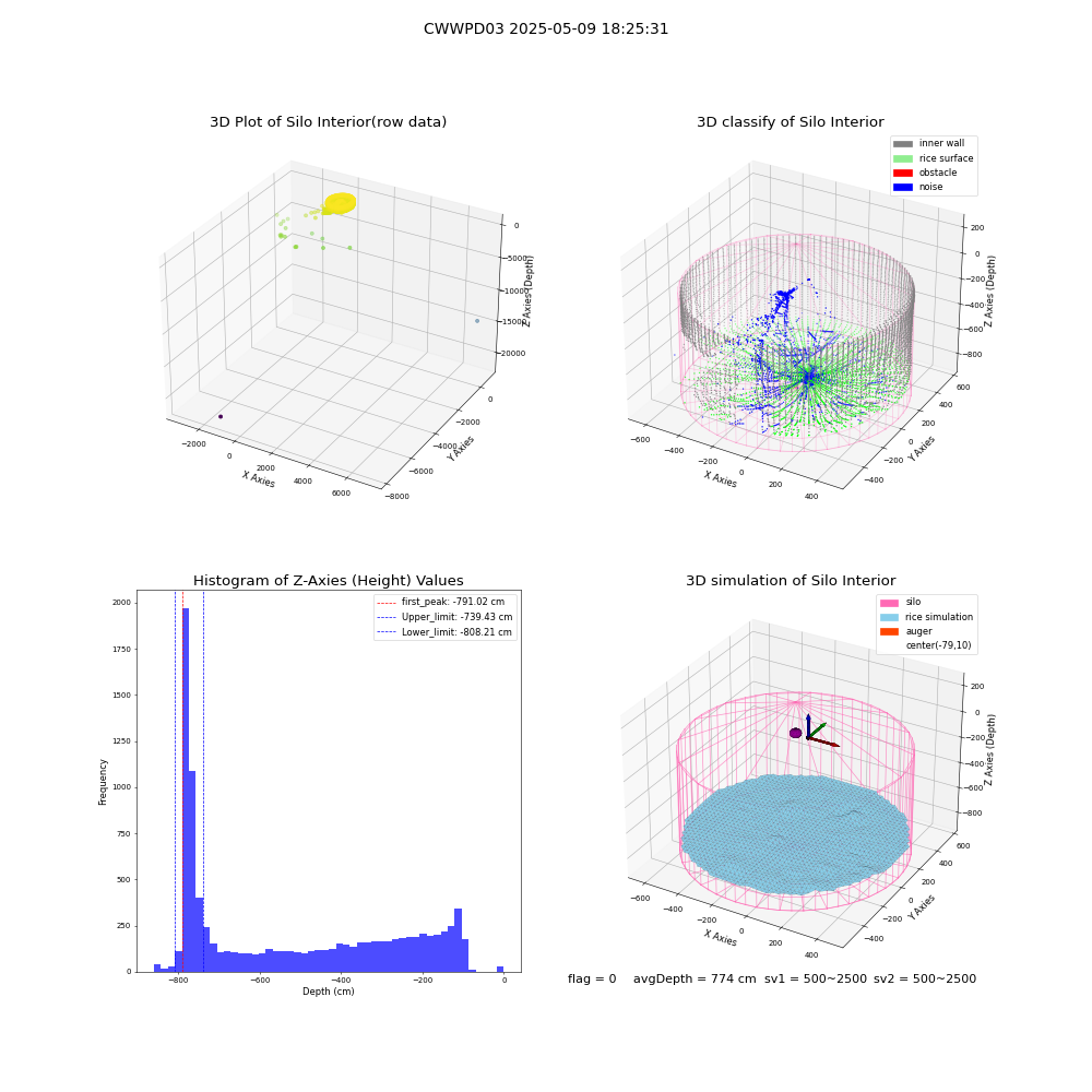 lidar visual vms_img