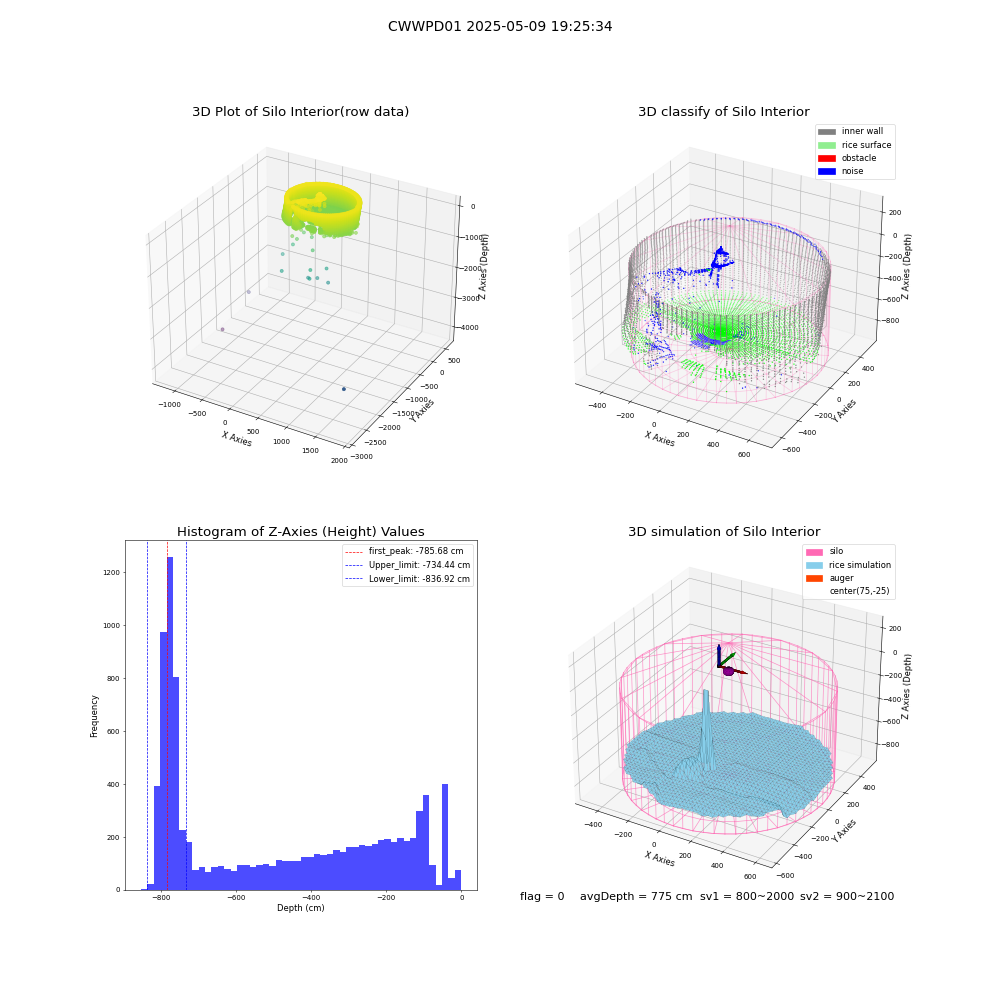 lidar visual vms_img