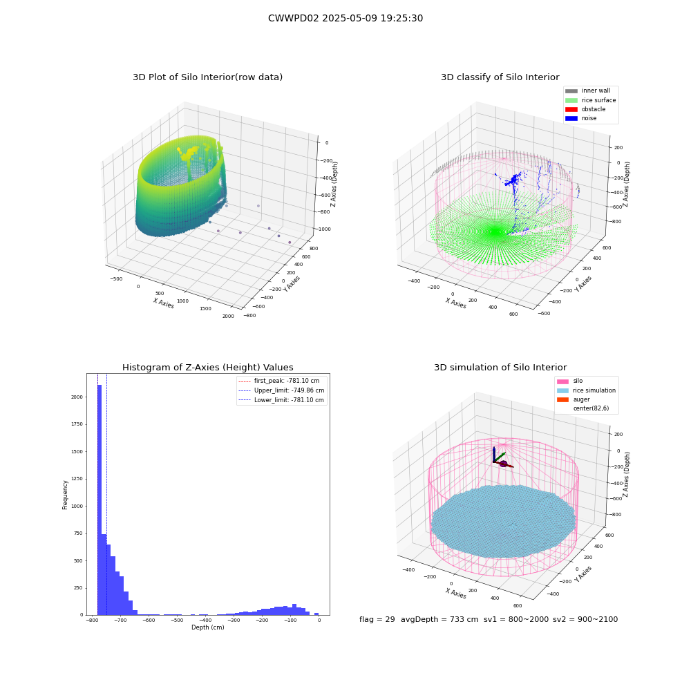 lidar visual vms_img