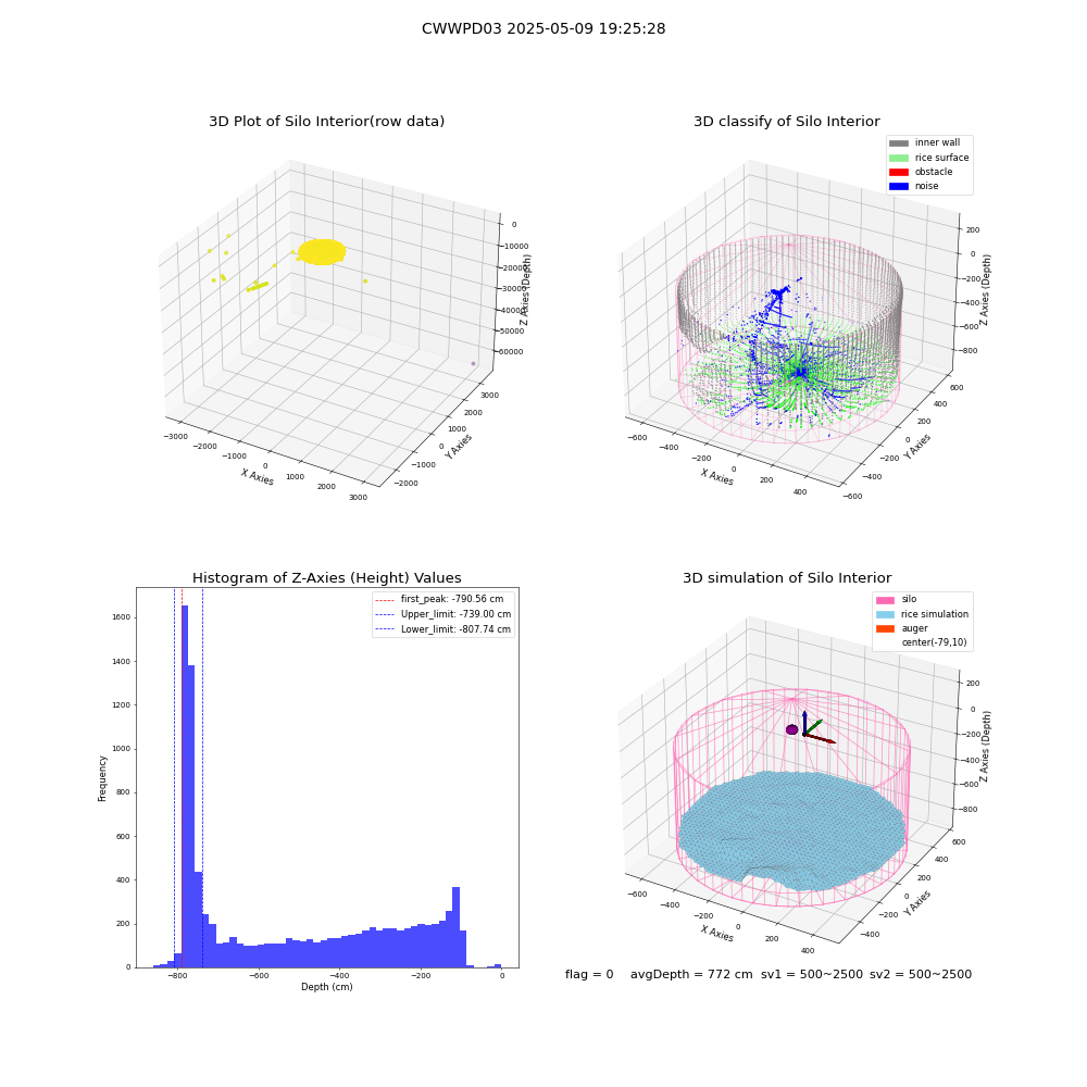 lidar visual vms_img