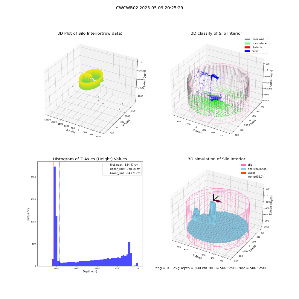 lidar visual vms_img
