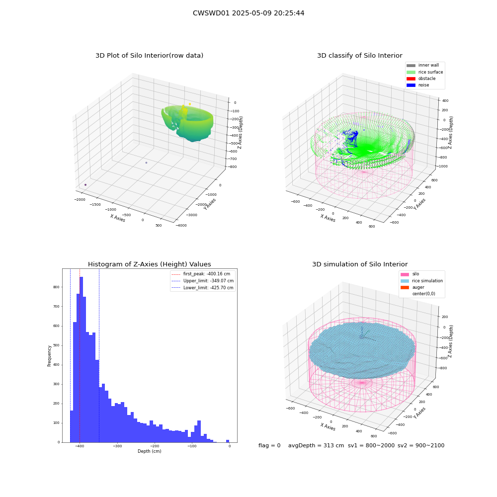 lidar visual vms_img