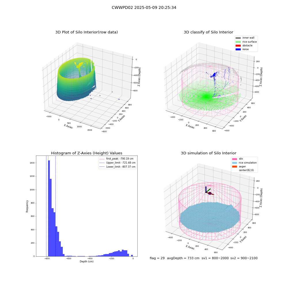 lidar visual vms_img